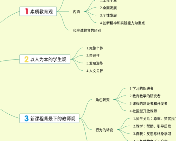 语文艺术手法思维导图(4个高清晰可打印)