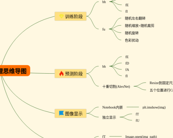 七年级下册数学导图思维导图(25张值得收藏)