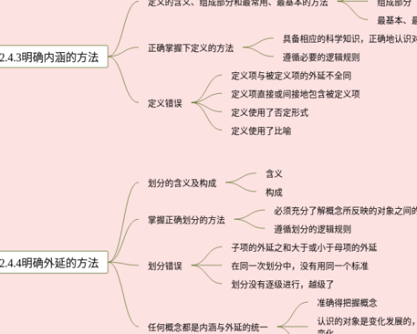人教版三年级面积思维导图(23张值得收藏)
