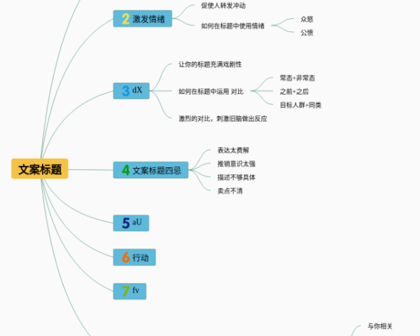 清朝文学思维导图(24张精选版)