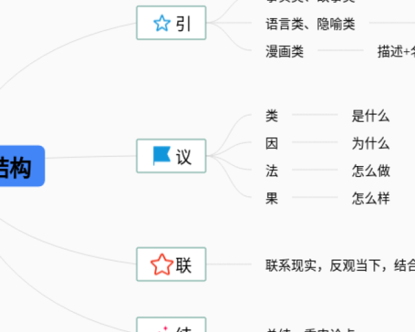 五年级下册语文书第二单元思维导图(25张可下载)