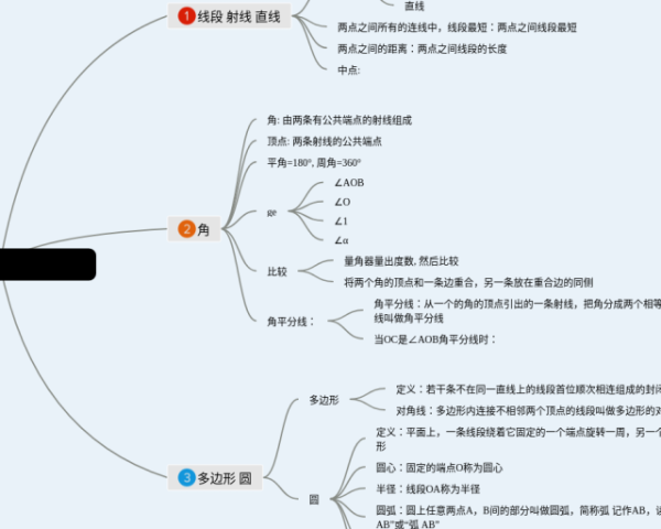三国演义思维导图小学生(21张精选版)