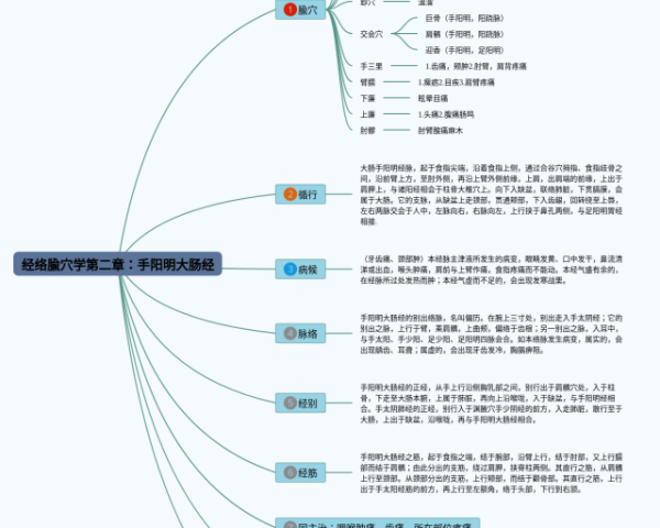 五下英语四单元思维导图(3张精选版)