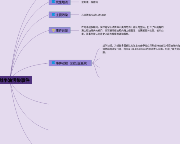历史七年级下册第九课思维导图(21张值得收藏)