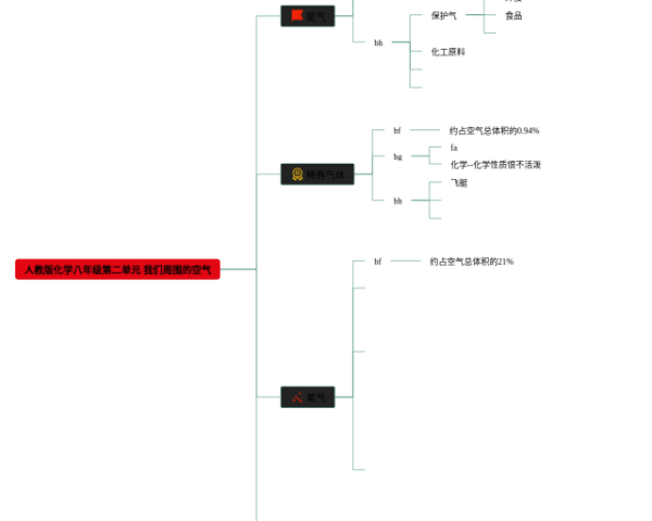 美国地理思维导图简单(4张附打印高清版)