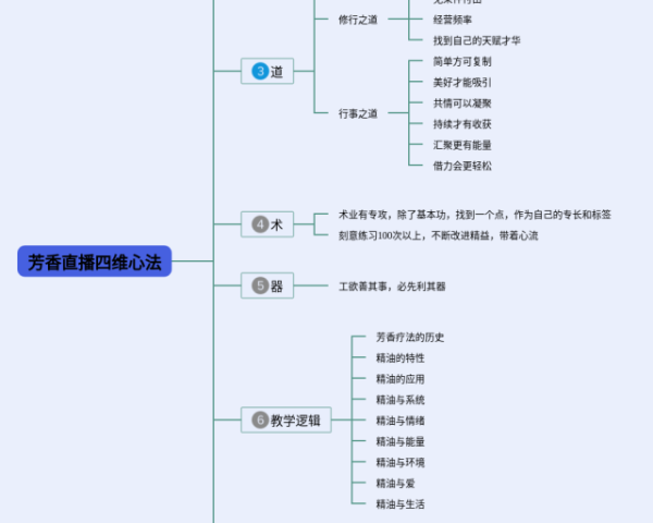 化学必修二思维导图第五章(24张附下载)