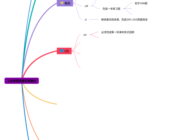 四年级小数乘法思维导图(4张精选版)