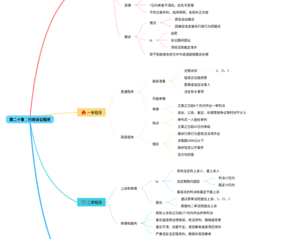 异分母加减法思维导图(24张可下载)