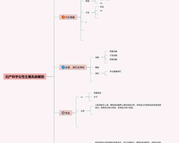 五年级下册数学整理思维导图(22张精选版)