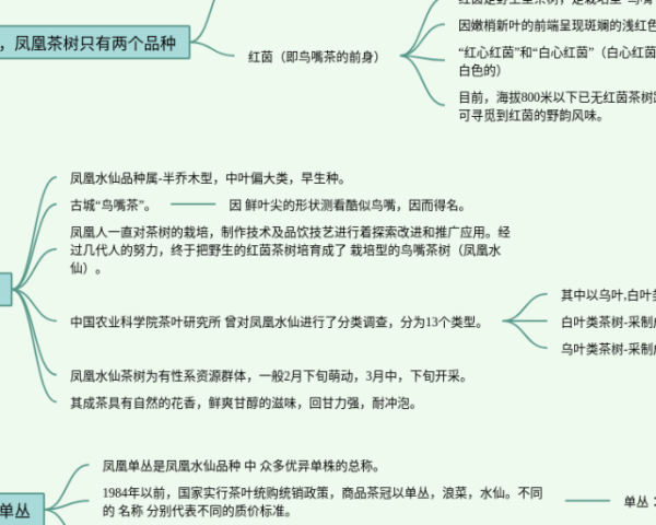 钢铁是怎样炼成的一到六章思维导图(25张附打印高清版)