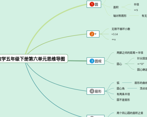 放风筝思维导图(22张附打印高清版)