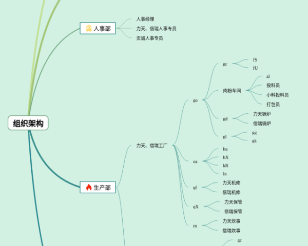 英语四下六单元思维导图(4张可下载)