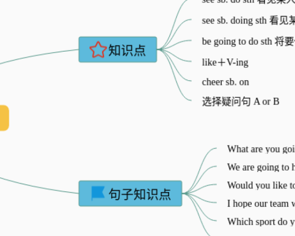 高中物理简谐运动思维导图(20张附打印高清版)
