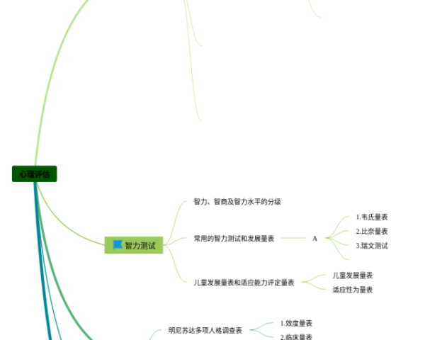 小学三年级数学第五单元面积思维导图(3张附打印高清版)