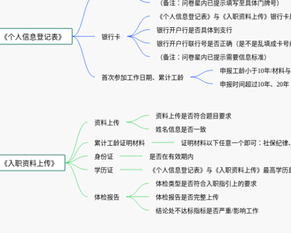 第三单元思维导图简单(23张值得收藏)