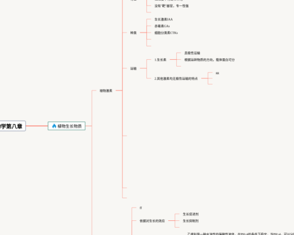 四大名着人物性格特点思维导图(22张附打印高清版)