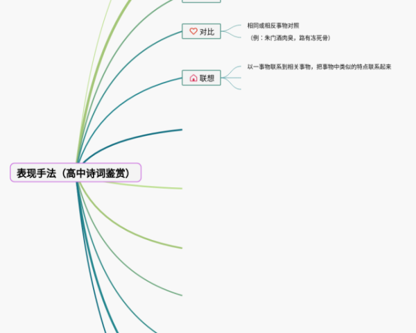 挑山工的思维导图怎么画简单(23张高清版)