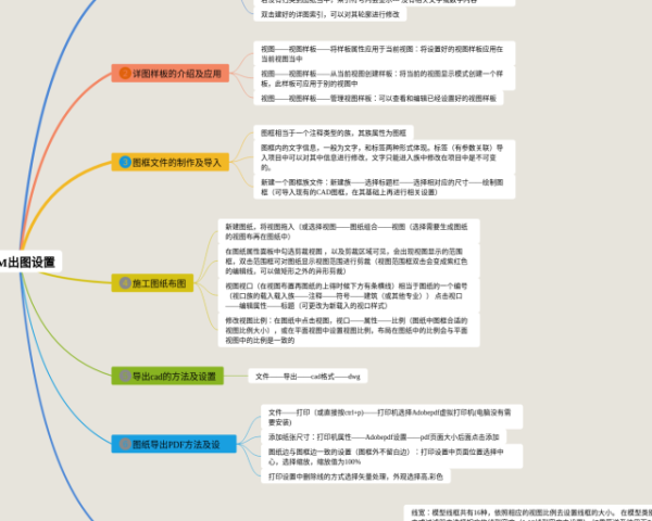 五下英语四单元思维导图(3张精选版)