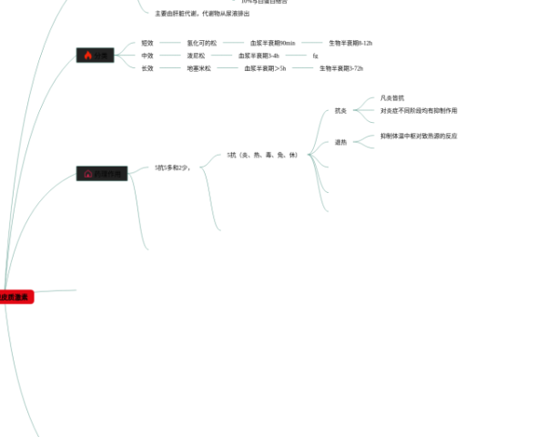物理第十章思维导图(23张附打印高清版)