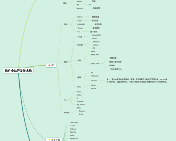 周长的思维导图怎么画三年级数学(4张值得收藏)