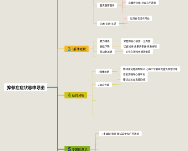 五下英语四单元思维导图(3张精选版)
