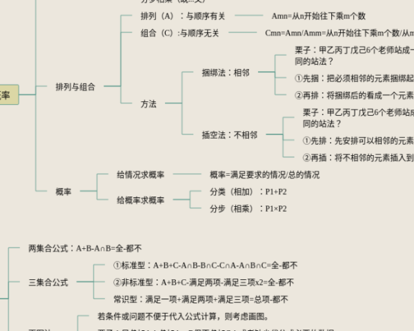 五下英语四单元思维导图(3张精选版)