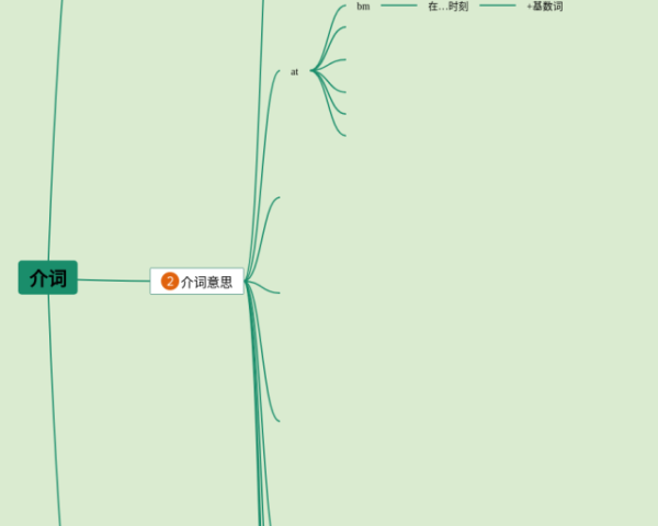 英语四下六单元思维导图(4张可下载)