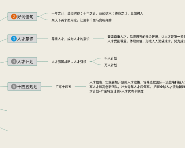 五下英语四单元思维导图(3张精选版)