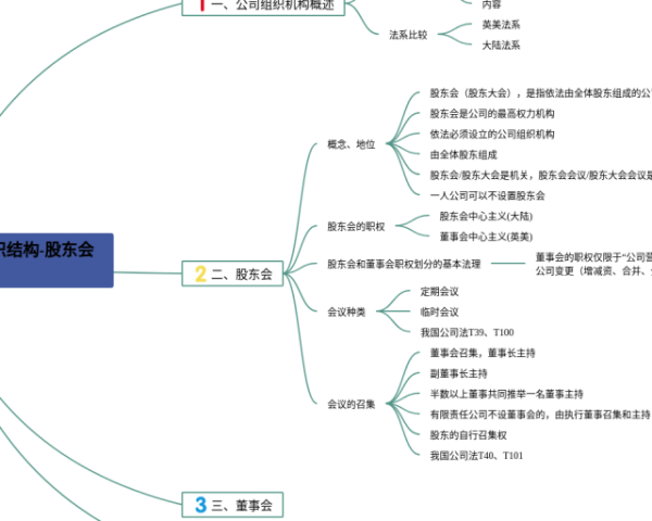 四年级下册第七单元思维导图简单(3张可下载)