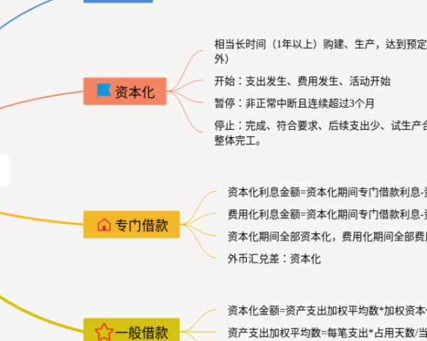 国际贸易实务思维导图(3张值得收藏)