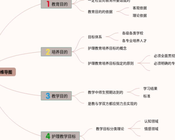 三年级英语第九课思维导图(24张高清版)