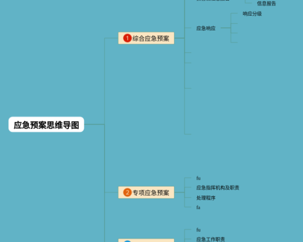 会计要素与会计等式思维导图(4个值得收藏)