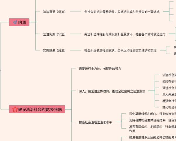 国庆思维导图(25张附下载)