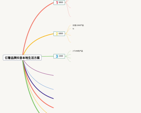 钢铁是怎样炼成的第十章概括思维导图(20张值得收藏)