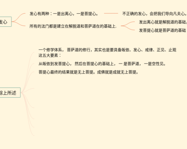 六年级下册学弈思维导图(23张高清晰可打印)