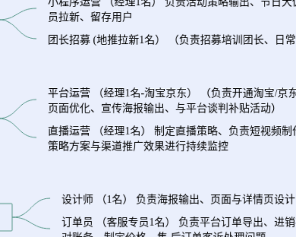 小狗的思维导图怎么画三年级(6张附打印高清版)