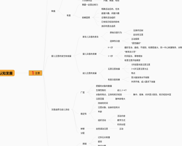 思维导图导出(4张可打印)