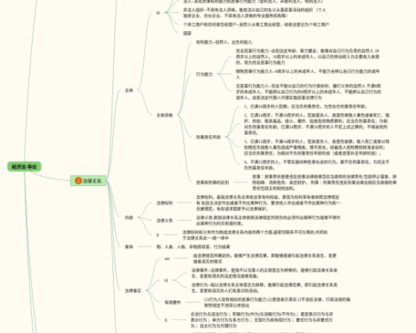 蒲公英思维导图(3个精选版)