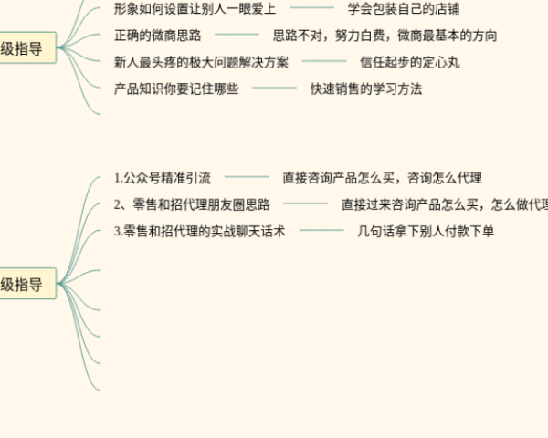 数学6年级下册思维导图(24张附打印高清版)