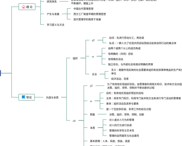 生命科学八年级思维导图(21张可打印)
