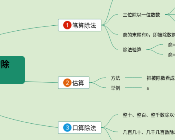 七年级下册英语12单元的思维导图(25张可下载)