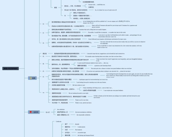 蒲公英思维导图(3个精选版)
