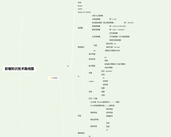 蒲公英思维导图(3个精选版)