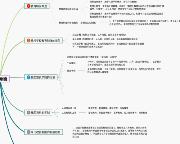 我的植物朋友绿萝思维导图(21张精选版)