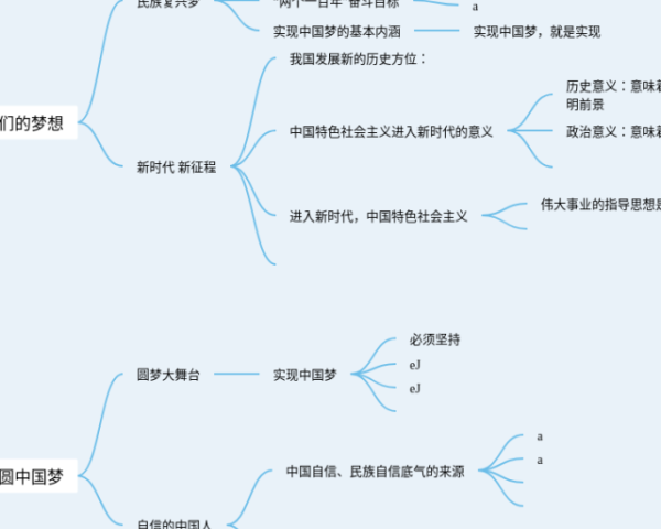 四年级下学期思维导图(3个附下载)