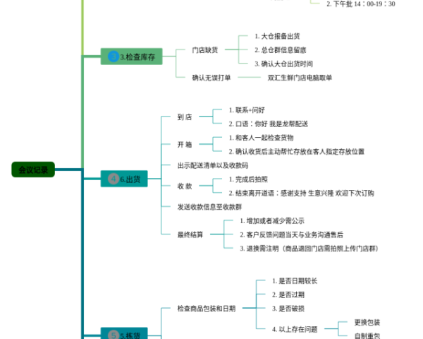 确定位置四年级下册思维导图(20张附下载)