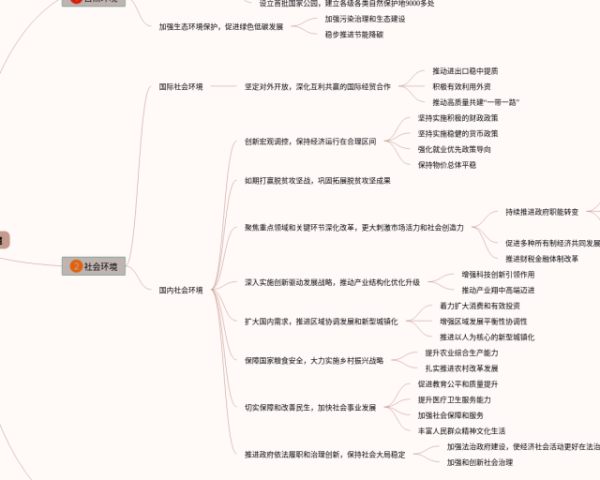 药物学基础思维导图(24张高清版)
