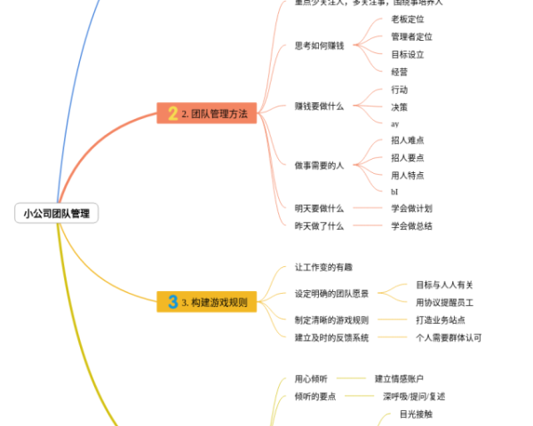 细胞核与染色体思维导图(3张可下载)