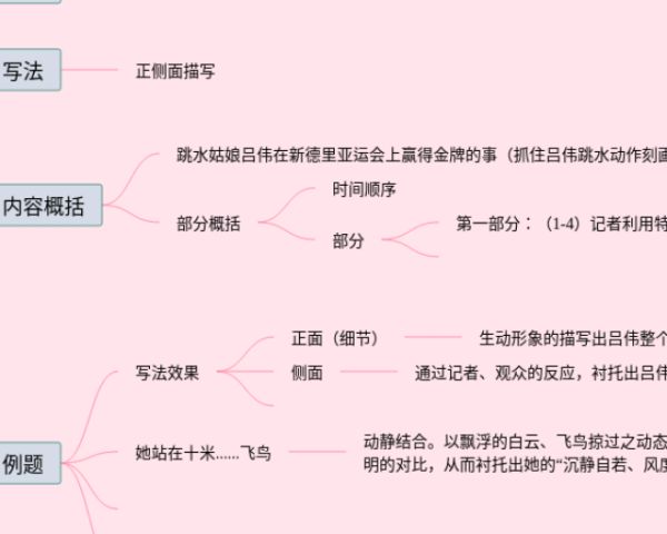 红岩第十章思维导图(4张值得收藏)