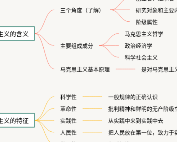 保尔一生的经历简要思维导图(6张附下载)